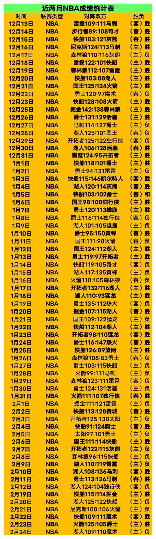 张子宇加入,中国女篮短,训营,乐发彩票官方网站,乐发彩票团队,乐发彩票,乐发彩票体育集团,乐发彩票赛事平台,乐发彩票直播公司