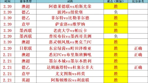 国米进球评价：阿瑙与球队实力相当